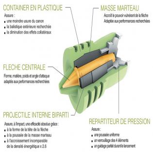 Munitions Balle Fier 28 Classic calibre 12